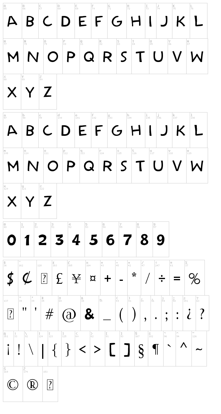 Powerhouse Era font map